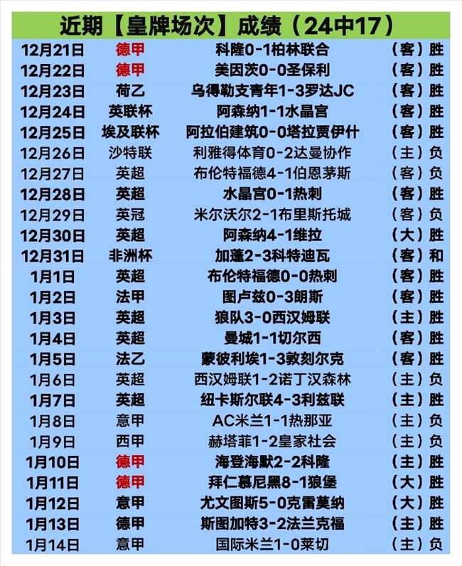 球员五大联,赛出场时长,库巴西居首,澳门威尼斯人赌场在线,澳门威尼斯人赌场在线官网,H5澳门威尼斯人赌场在线官网,澳门威尼斯人赌场在线官网玩家首选