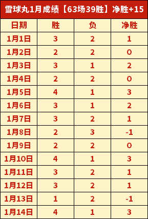 欧冠夺冠赔,皇马领先巴,阿森纳压过,澳门威尼斯人赌场在线,澳门威尼斯人赌场在线官网,H5澳门威尼斯人赌场在线官网,澳门威尼斯人赌场在线官网玩家首选